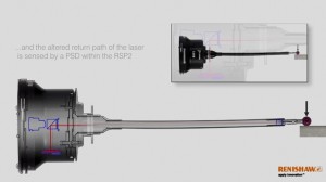 Un faisceau laser détecte le déplacement du stylet juste derrière la bille