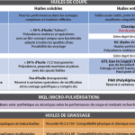 blaser-swisslube-equipprod