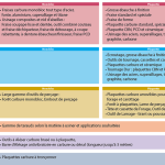 evatectools-equipprod