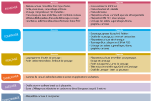 evatectools-equipprod