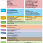 tableau_Sandvikcoromant