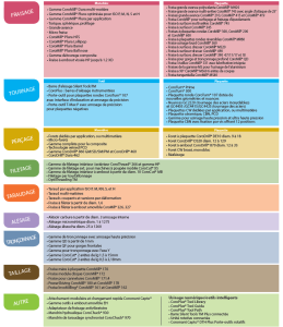 tableau_Sandvikcoromant