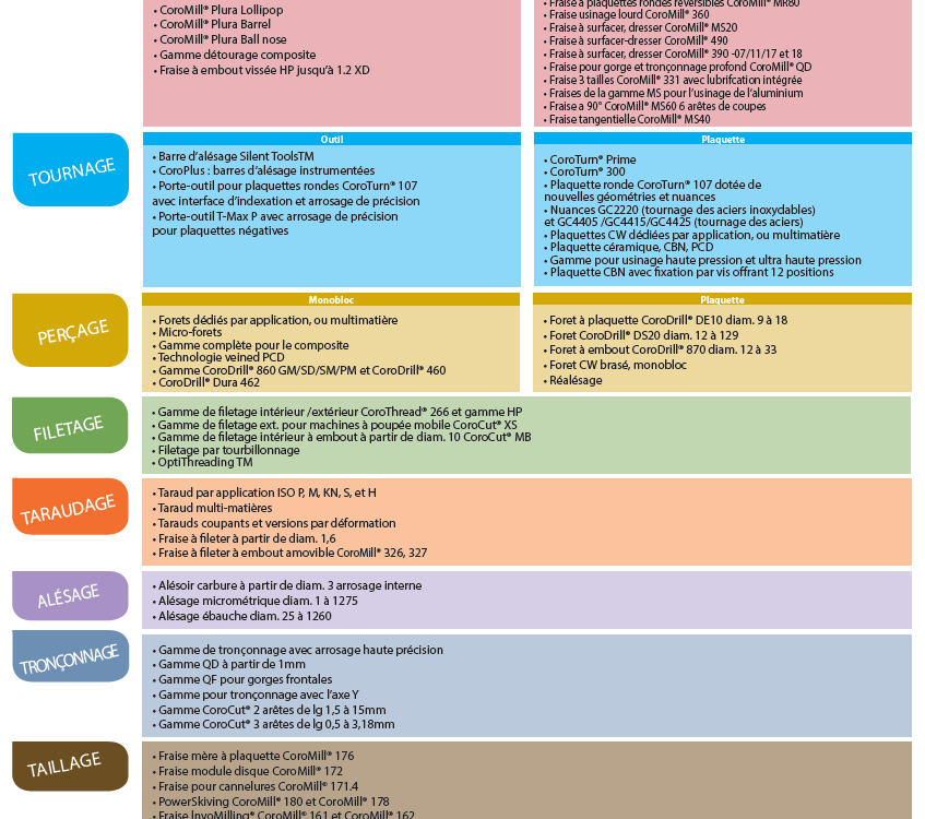 tableau_Sandvikcoromant