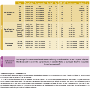 CITIZEN MACHINERY FRANCE