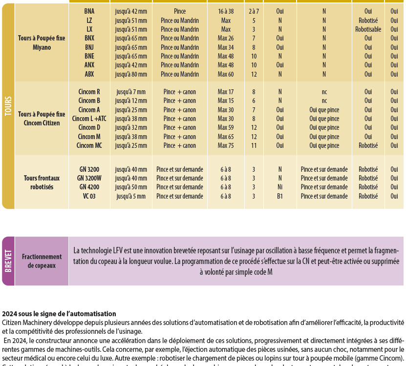 CITIZEN MACHINERY FRANCE