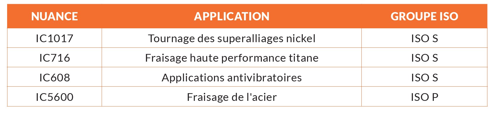 iscar_5